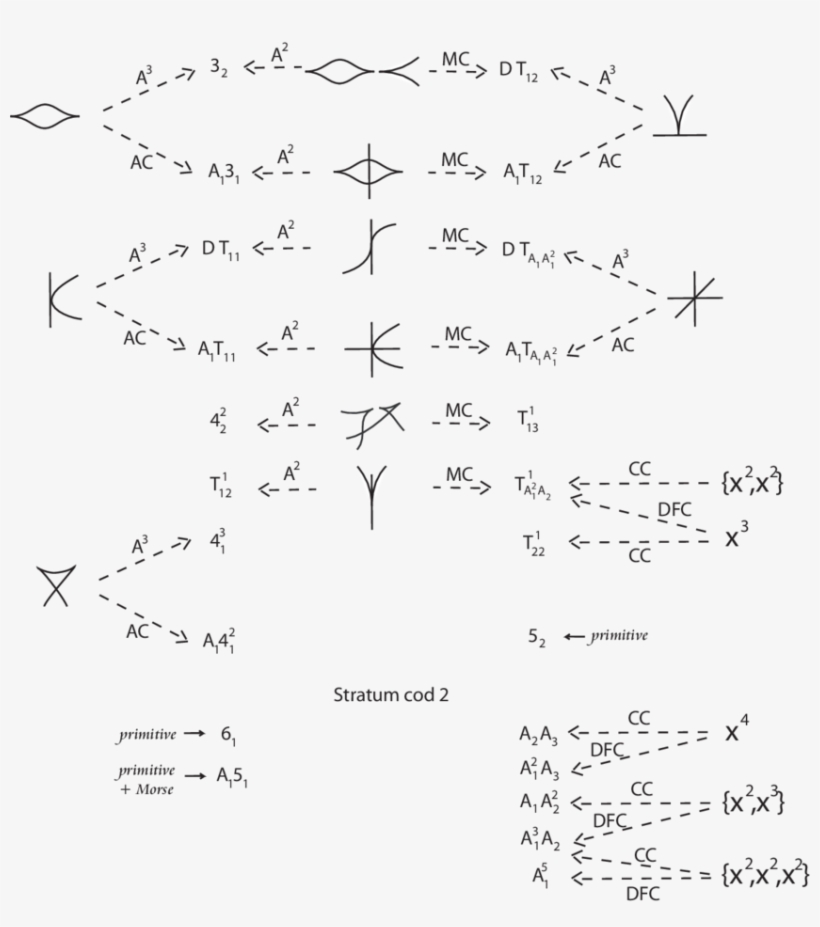 Codimension 2 Germs And Multigerms Of Maps From C 3 - Handwriting, transparent png