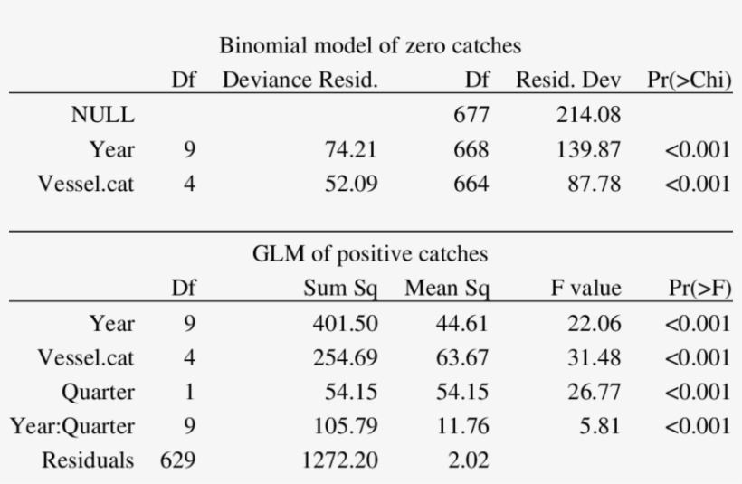 Delta Log-normal Model Output - Number, transparent png