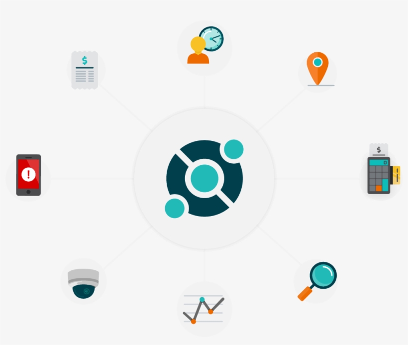 Security Cameras Are Ubiquitous In Businesses, However - Circle, transparent png