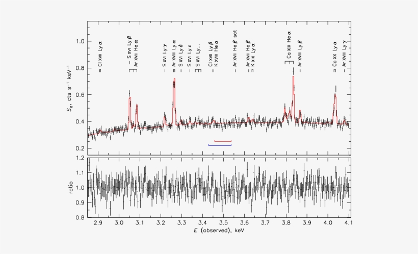 $hitomi$ Constraints On The - Diagram, transparent png