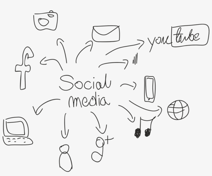 The Ten Commandments Of Social Media Marketing Strategy - Importance Of Media Drawing, transparent png