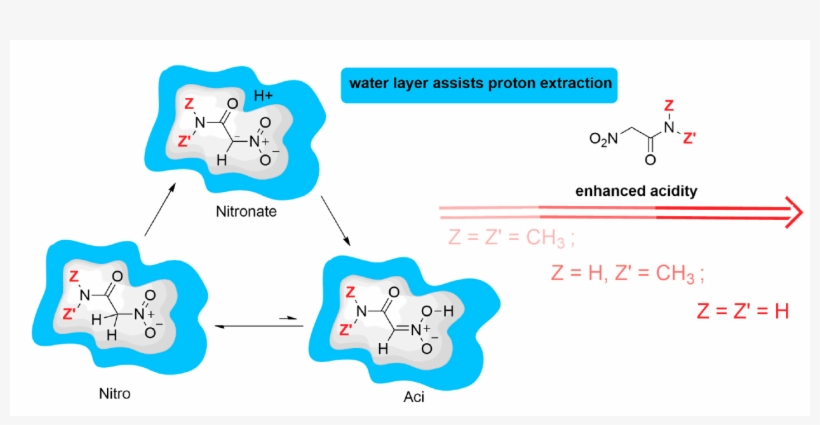 Graphical Abstract - Diagram, transparent png