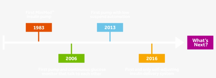 A Track Record Of Firsts - Diagram, transparent png