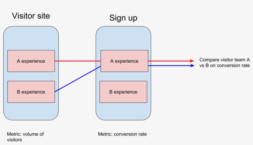 The Visitor Team Can Only Directly Control The Number - Diagram, transparent png