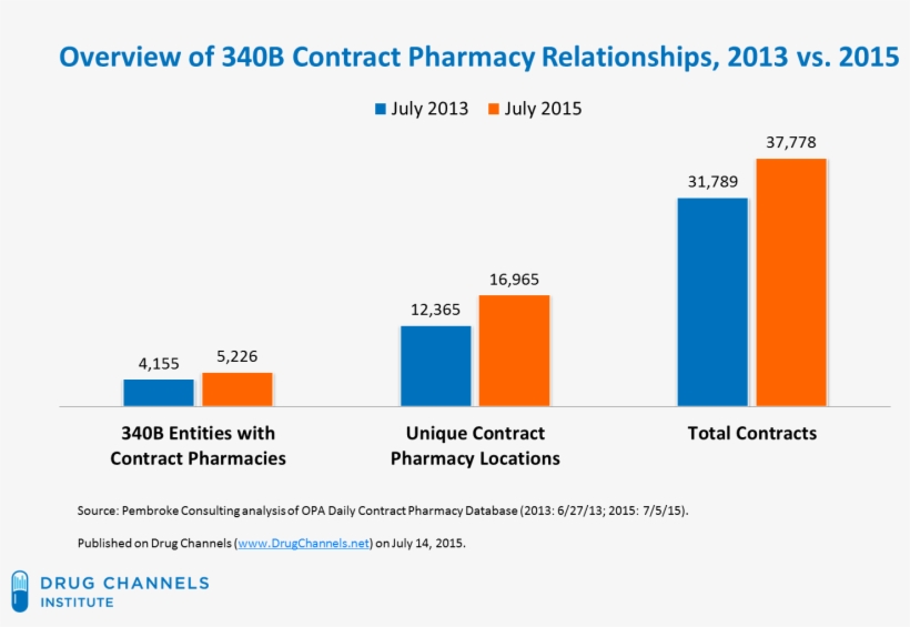 Compare These Results To Our Analysis Of The July 2013 - Lawyer, transparent png