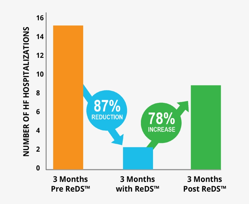 Reds™ Is Helping Clinicians At Centers All Over The - Sign, transparent png