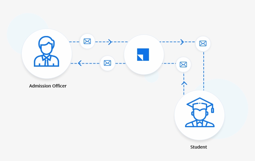 Education Text Messaging Two Way Texting - Circle, transparent png