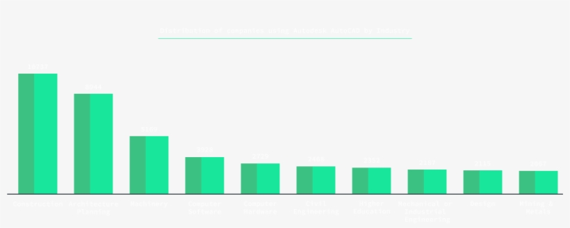 Top Industries That Use Autocad2 - Plot, transparent png