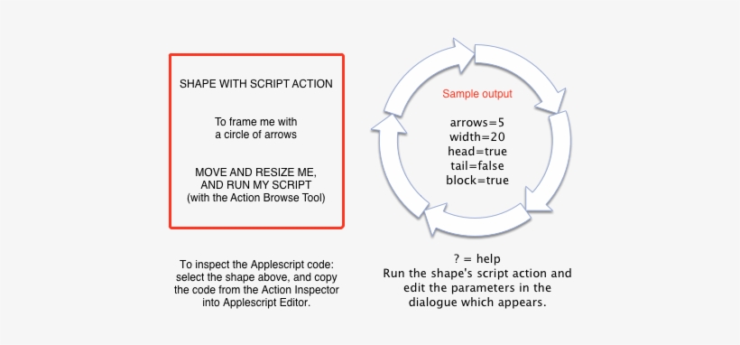 Custom Circle Of Arrows - Diagram, transparent png