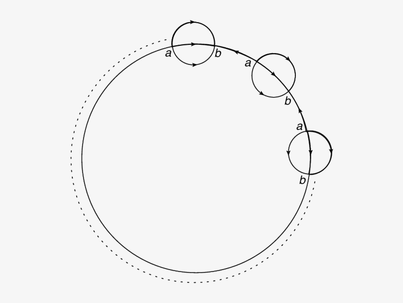 A, B Represents Respectively Insertions Of Ψ, ¯ Ψ - Circle, transparent png