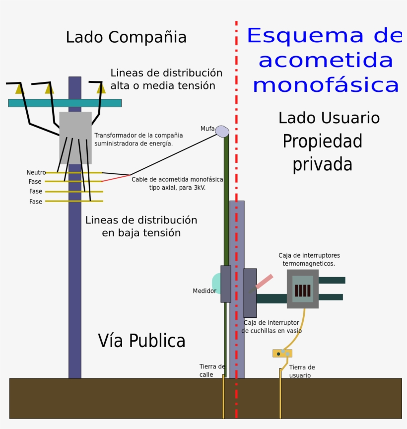 Dibujo Con Un Esquema De Una Acometida Monofásica De - Esquema De Acometida Monofasica, transparent png