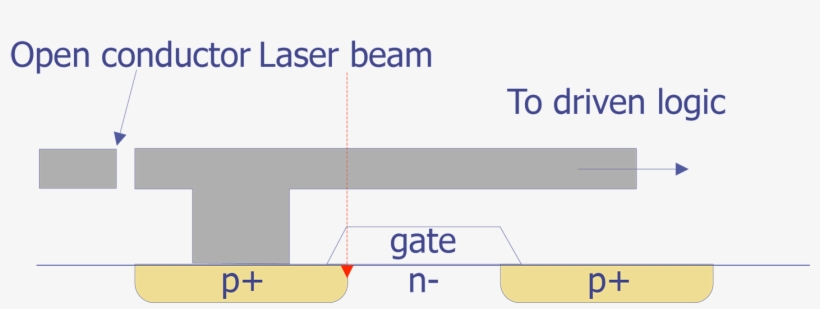 A Simple Schematic Showing The Concept Behind Light - Diagram, transparent png