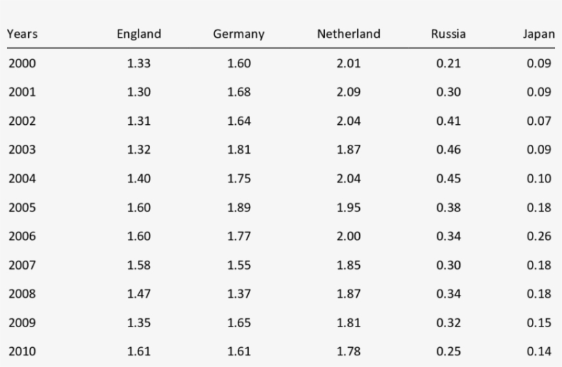The Concentration Coefficients Of Turkey In Raisins - Number, transparent png