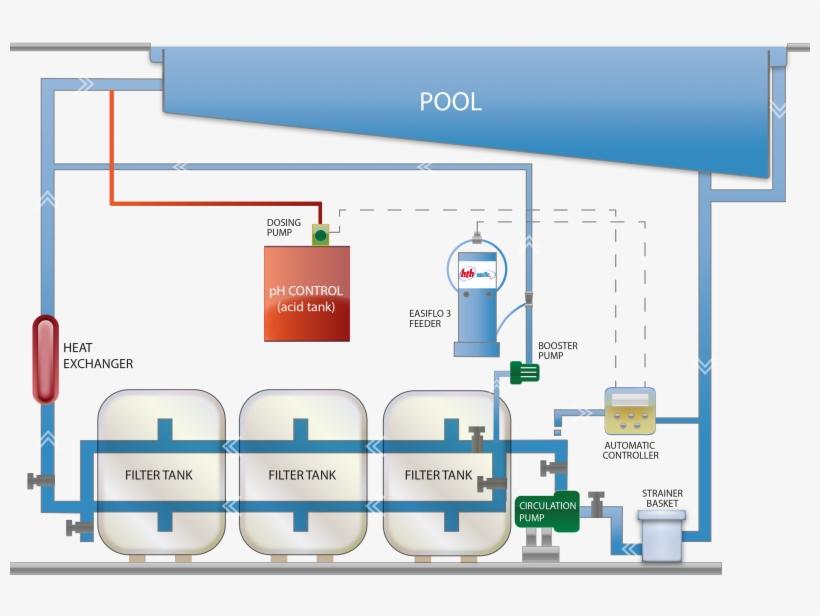 How A Pool Works Swimming Pool 800x536 Png Download Pngkit