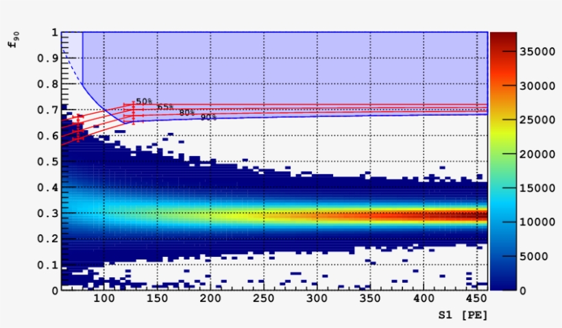 Distribution Of The Events In The Scatter Plot Of S1 - Plot, transparent png