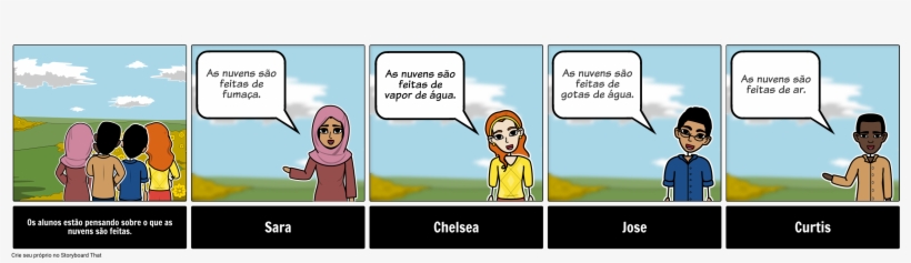 Weather Discussion Storyboard - Root Hair Cells Comics, transparent png