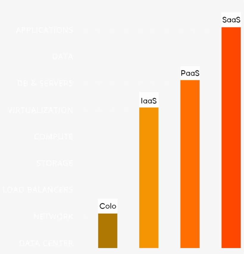 Cloud Plans Banner Orange - Graphic Design, transparent png