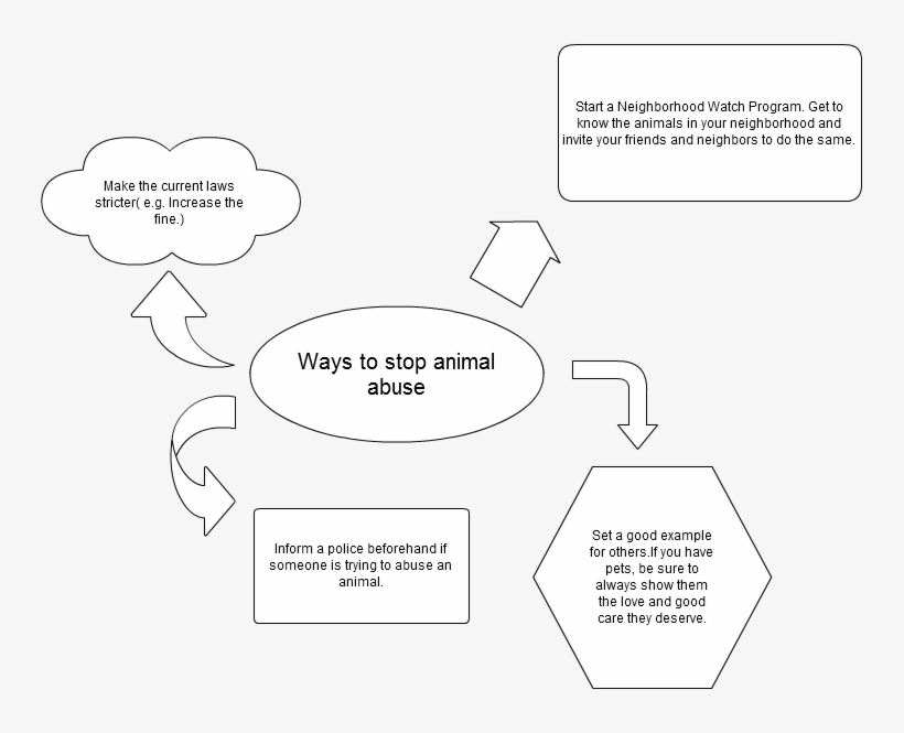 Although These Has Actually Decrease The Number Of - Brainstorm Animal Abuse, transparent png
