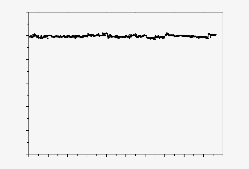 The Temperature Bandwidth Of The Green Laser, transparent png