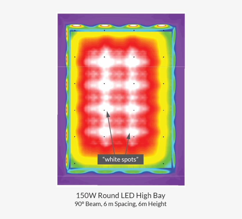 The Other Reason Is That Linear Led High Bay Do Not - Poster, transparent png