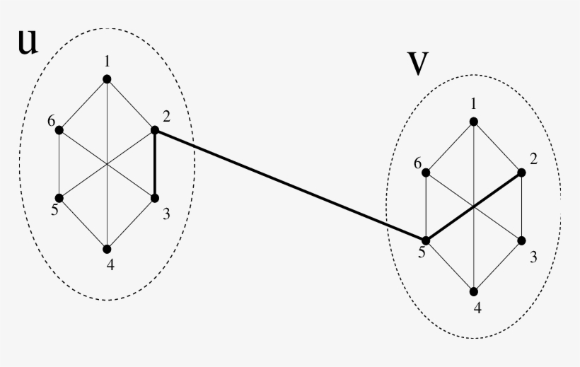Detail Of The Zig Zag Product Of G ′ And G - Diagram, transparent png