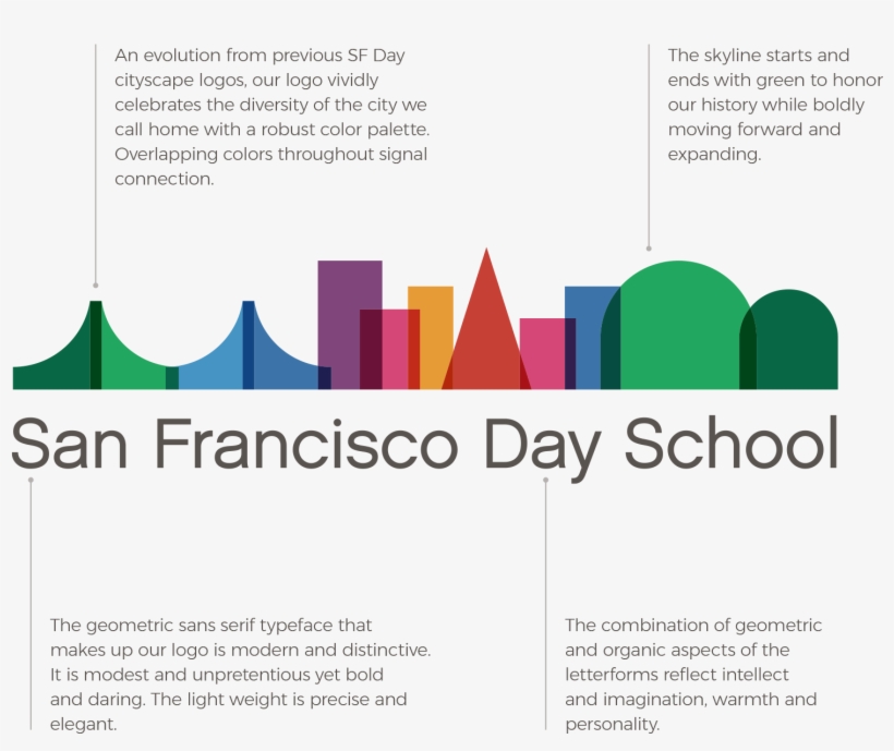 San Francisco Day School New Logo Diagram - Graphic Design, transparent png