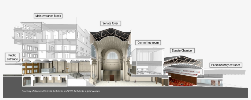An Exploration Of The Building - Canada New Senate Building, transparent png