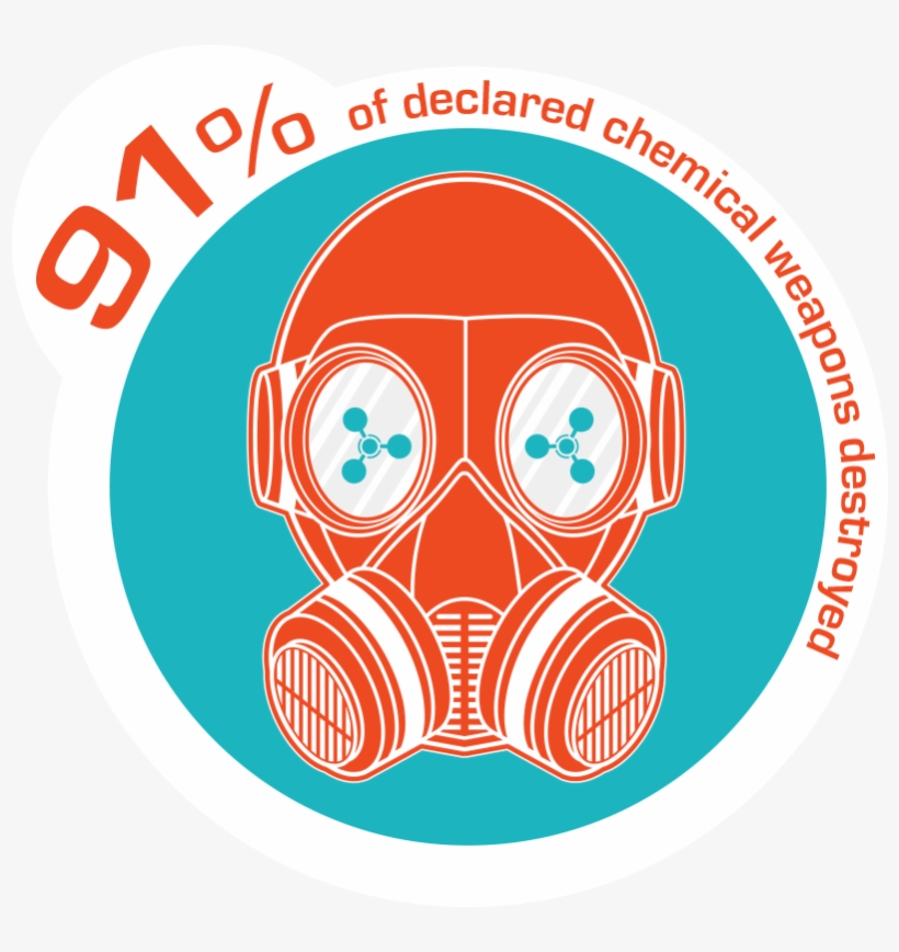 91% Of Declared Chemical Weapons Destroyed* - Gas Mask, transparent png