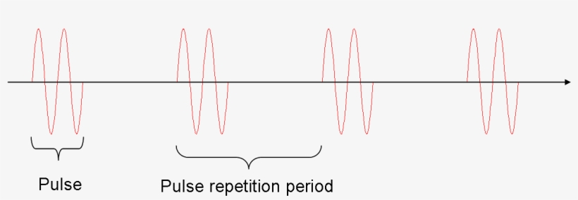 Pulse Ultrasound Properties - Diagram, transparent png