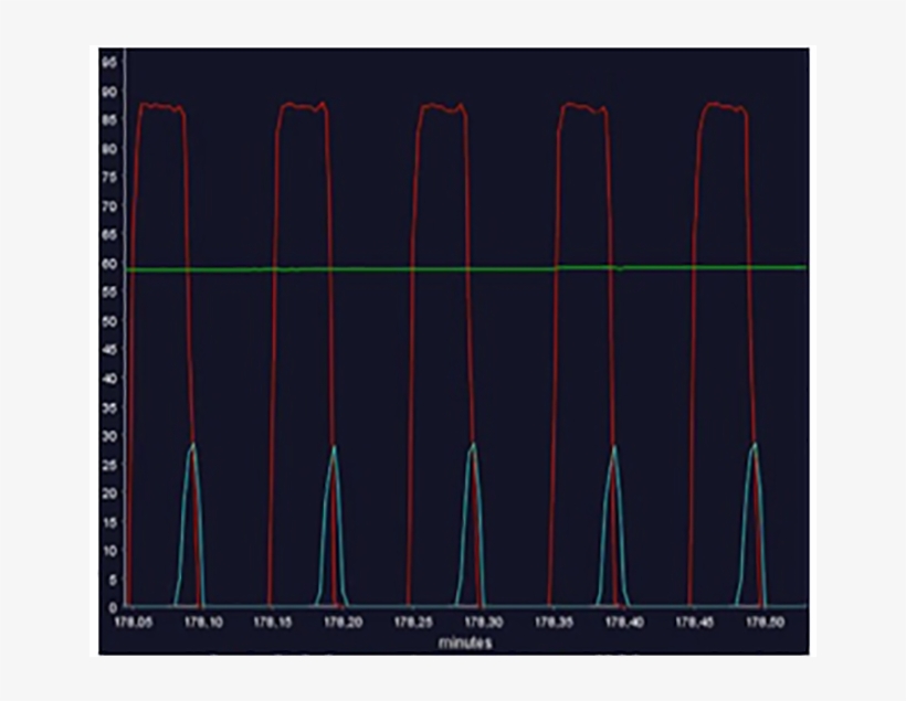 Cosma Pulse Process Control Software - Diagram, transparent png