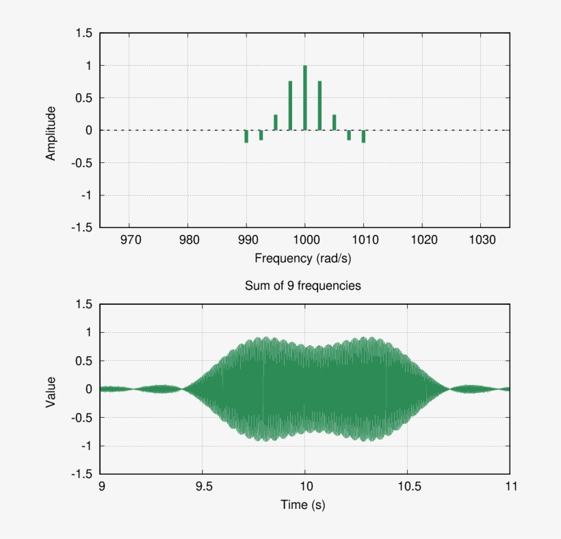If We Look At One Pulse In Detail, We See That It Has - Diagram, transparent png