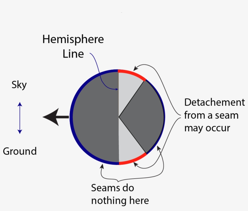 Non-rotating Ball - Diagram, transparent png