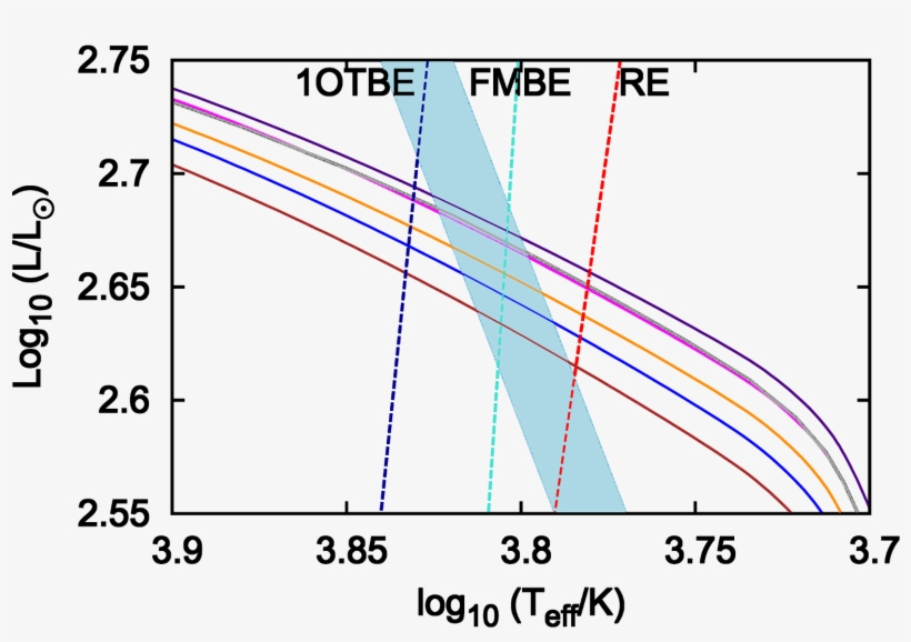 Plot, transparent png