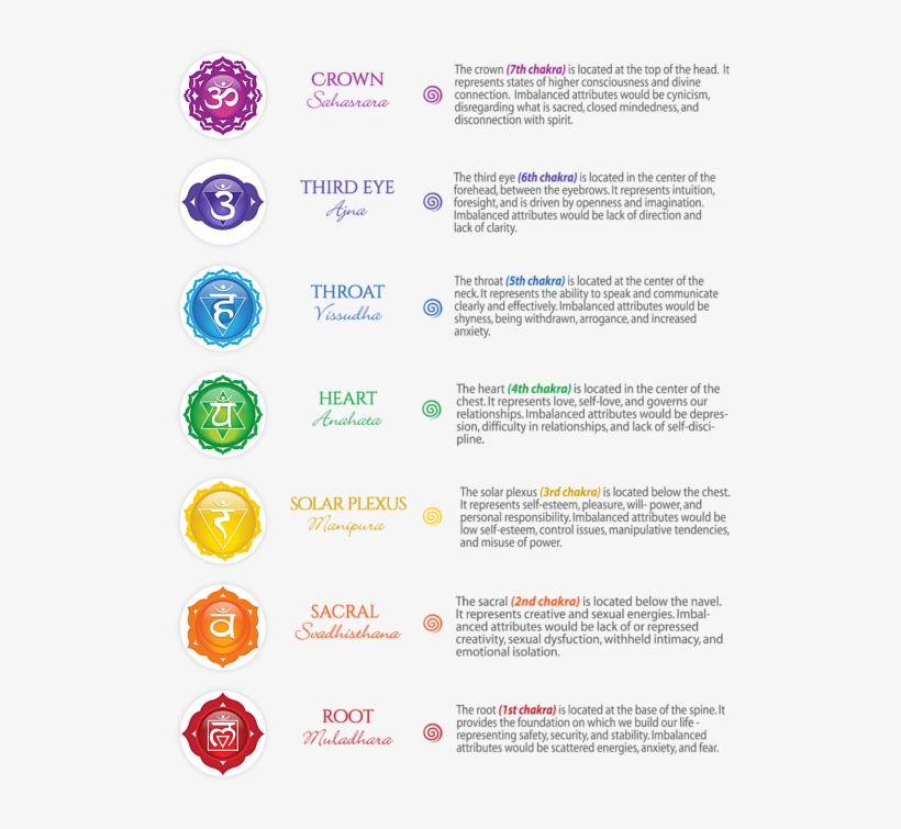 Bleed Area May Not Be Visible - Chakra, transparent png