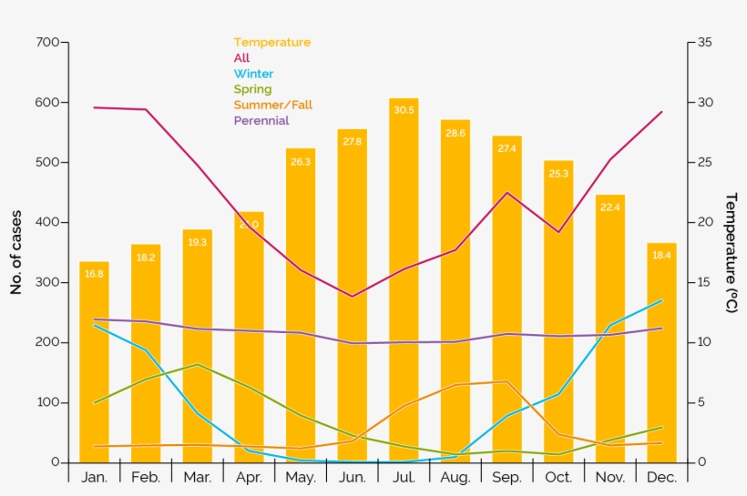 Allergic Rhinitis Disease Activity Over A 1-year Period - Global Pharmaceutical Sales, transparent png