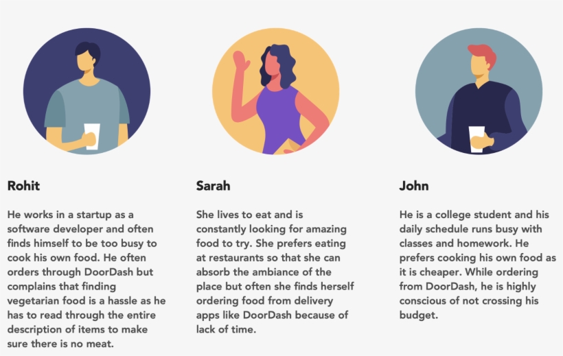 To Start Off, I Conducted Contextual Interviews With - Illustration, transparent png