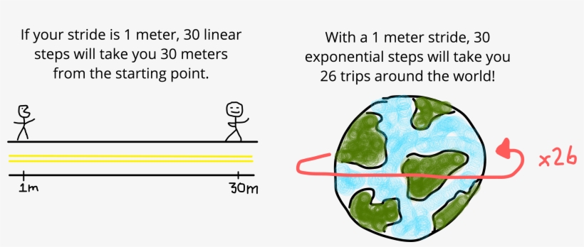 Drawing - Singularity University Exponential Change, transparent png