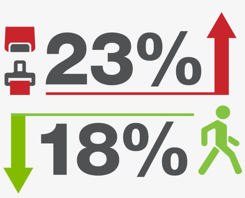 In Preliminary Data Released By The Nevada Office Of - Traffic Sign, transparent png