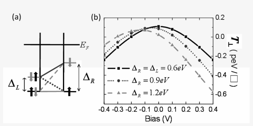 A Schematic Of Asymmetric Mtj Where The Black And Gray - Diagram, transparent png