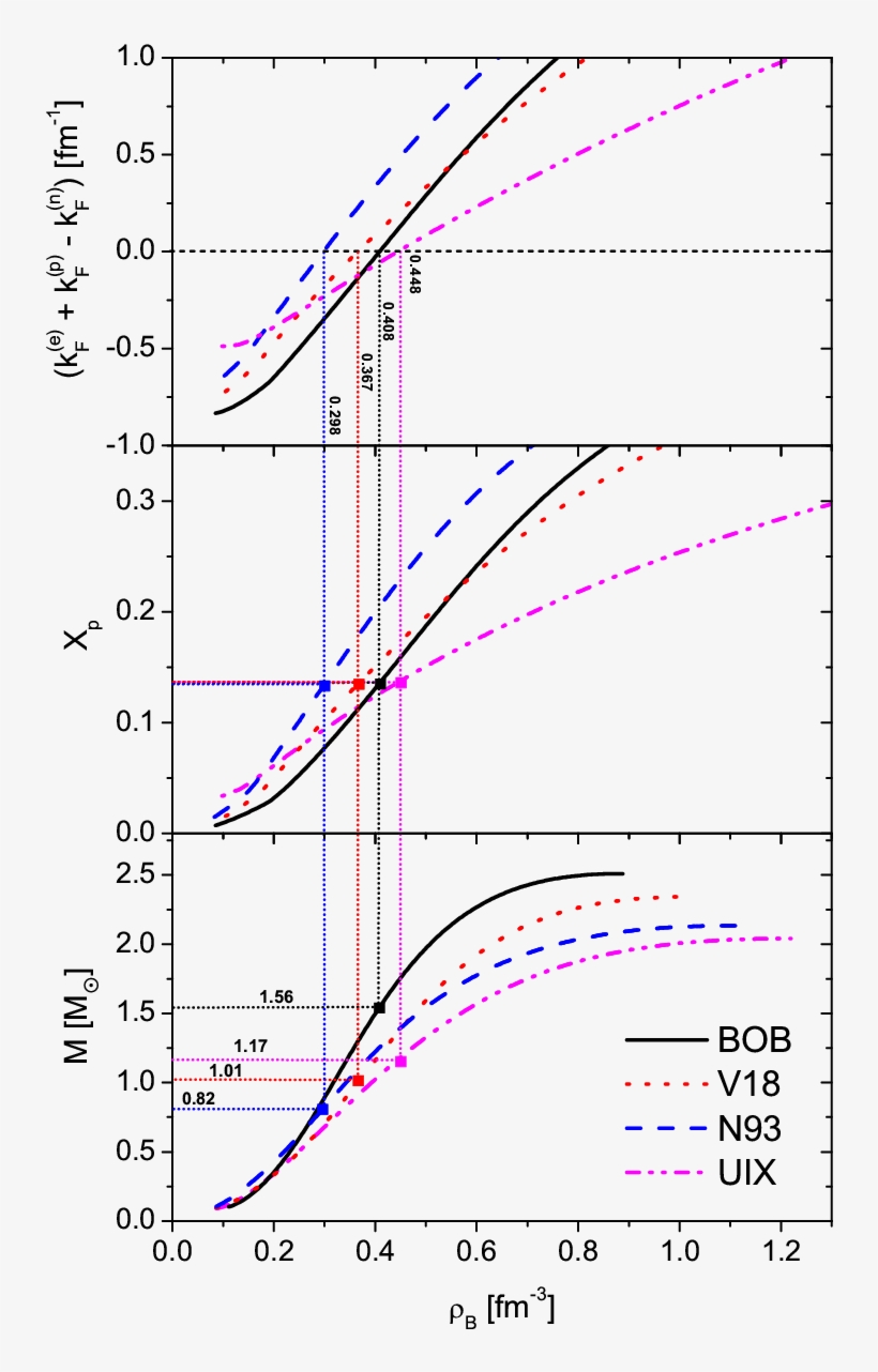 Show More Plots - Diagram, transparent png