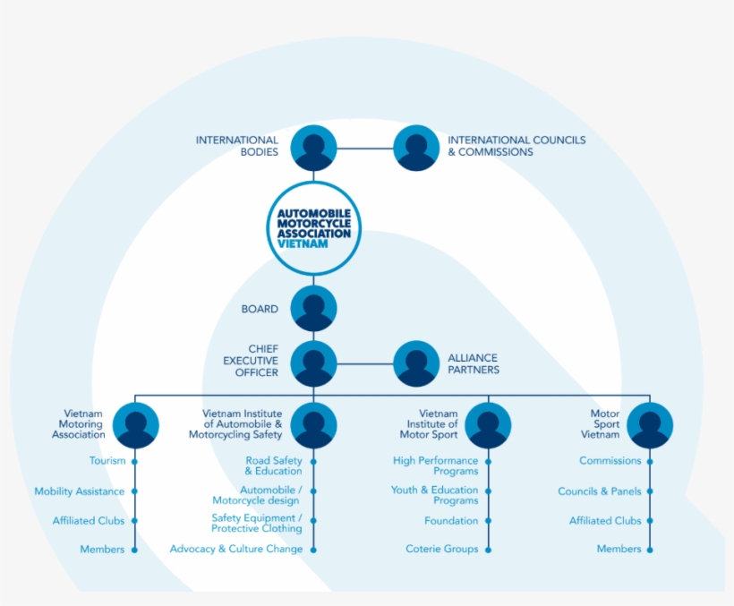 About Us - Diagram, transparent png