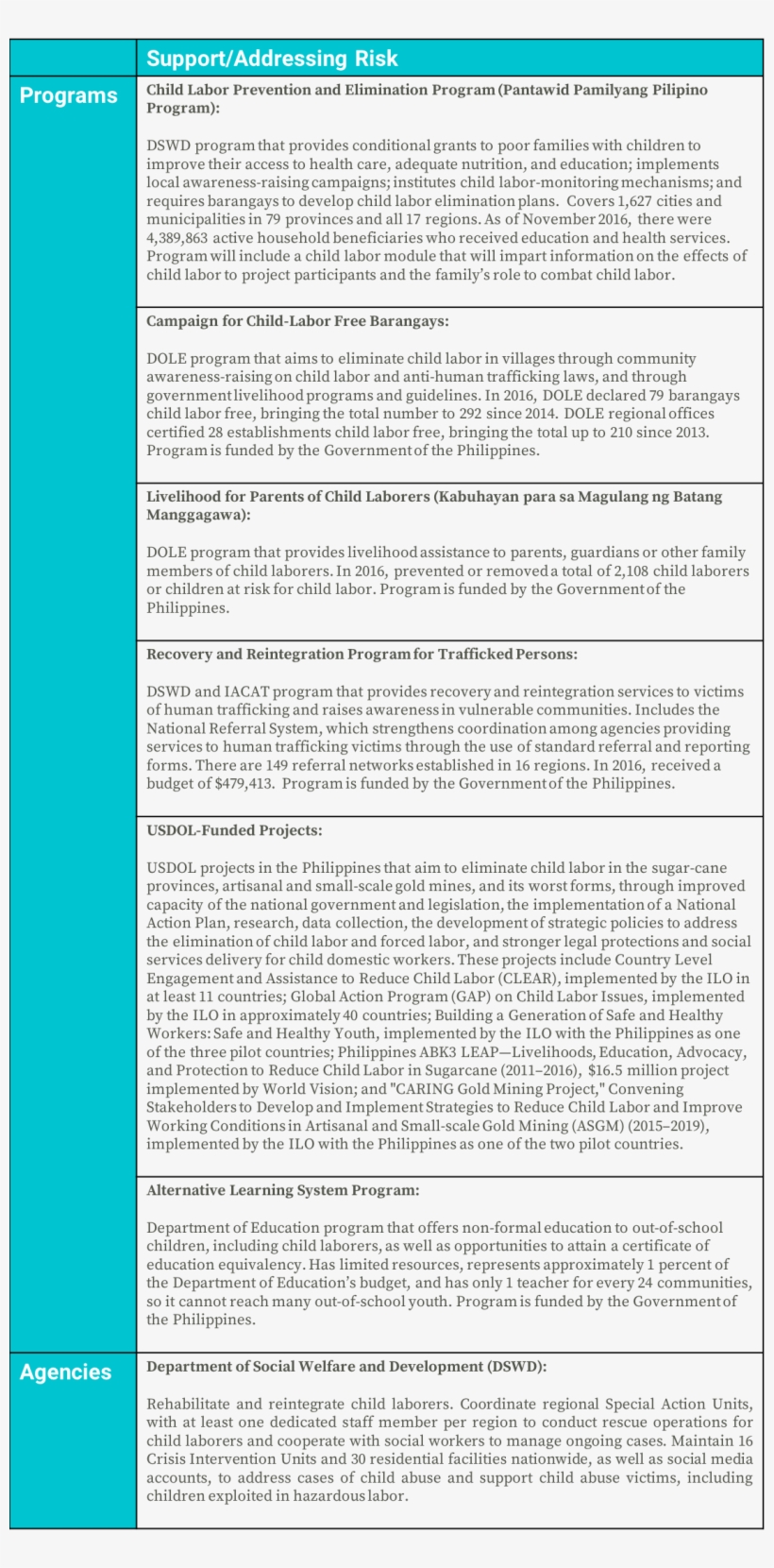 Policies For Assistance - Initial Q: The Sultan Kneeling Before Gillion, transparent png