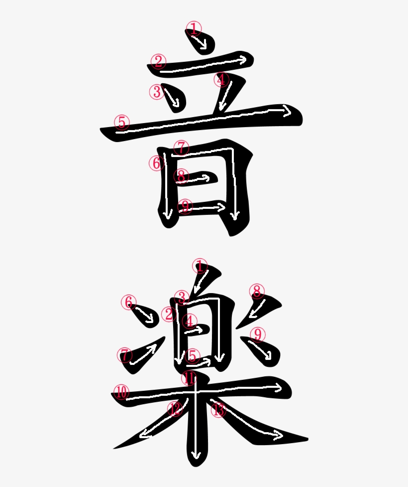 Stroke Order For 音楽 - Kanji For Music, transparent png