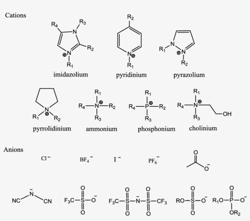 Main Cations And Anions Described In Studies - Typical Cations And Anions Of Ionic Liquids, transparent png