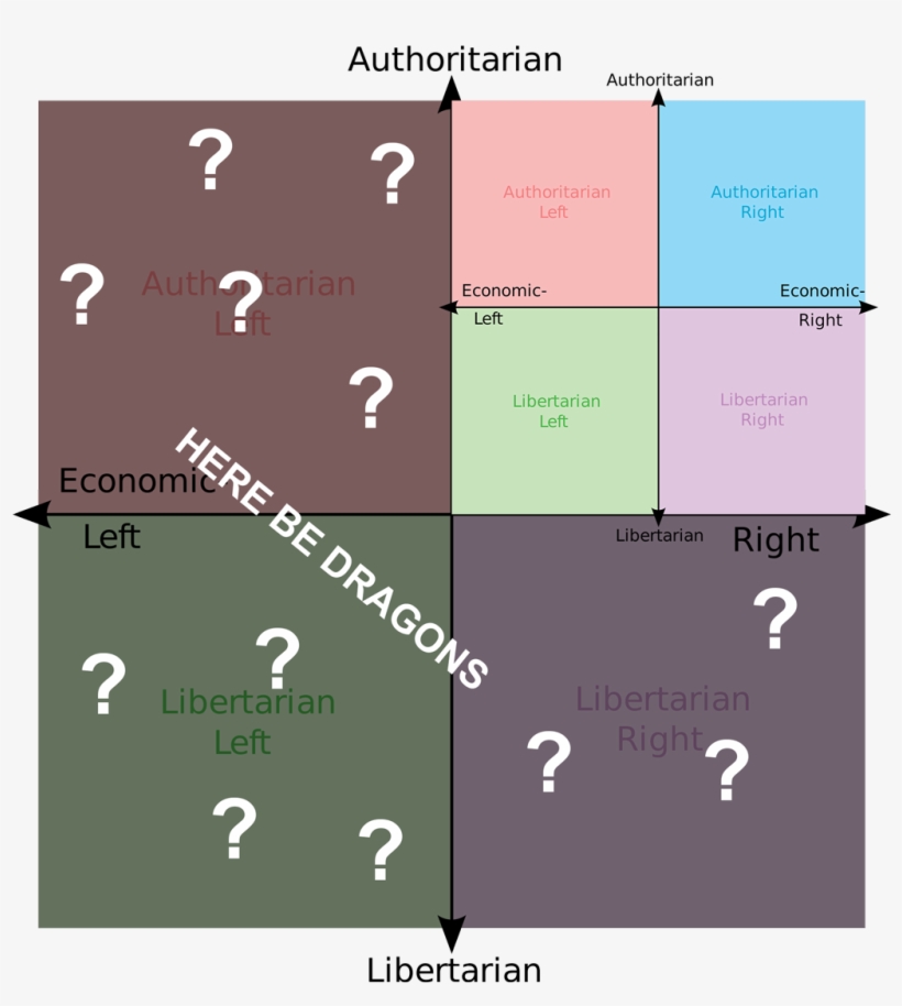 Bottom Right Political Compass, transparent png