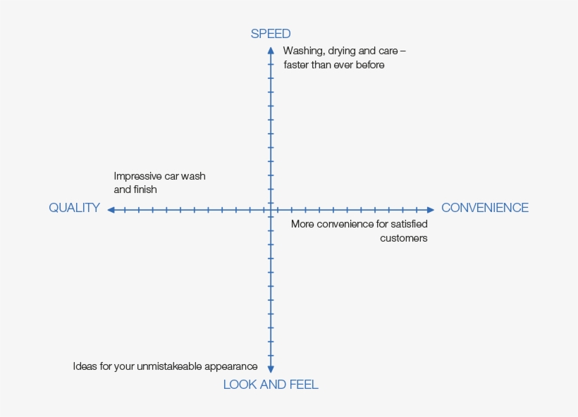 Achsen 4dimensions Engl, transparent png