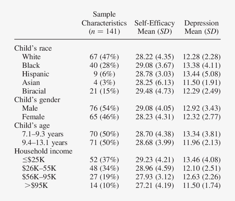 Subject Characteristics - Tabla De Anova, transparent png