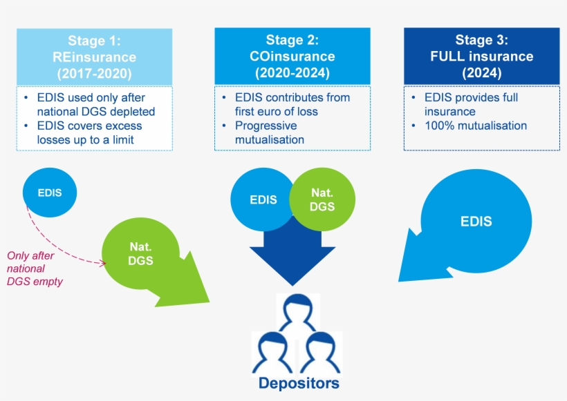 Bbva Research - Diagram, transparent png