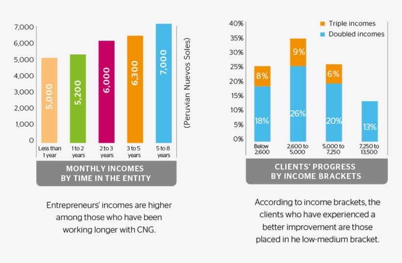 Comparison Since Joining Until January - Diagram, transparent png