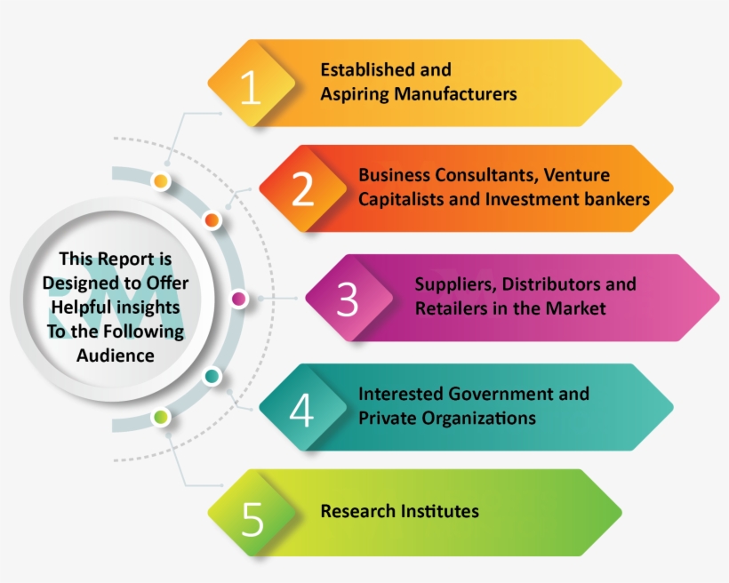 Cement Additives Market Report Also Splits The Market - Parallel, transparent png